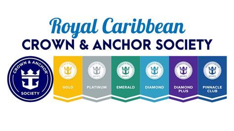 crown and anchor society|Crown and Anchor Society loyalty program info, tips & secrets.